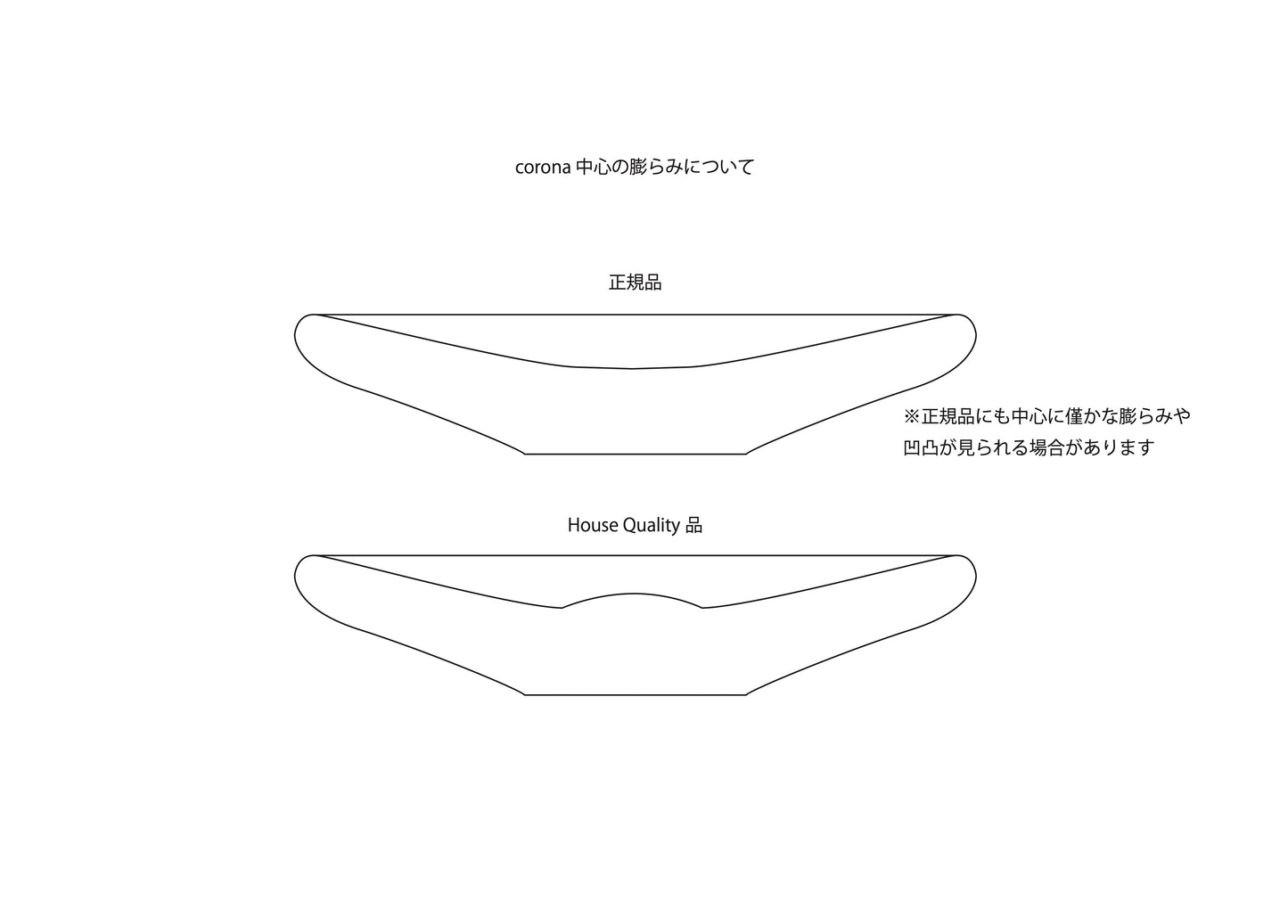 corona shape B 5361